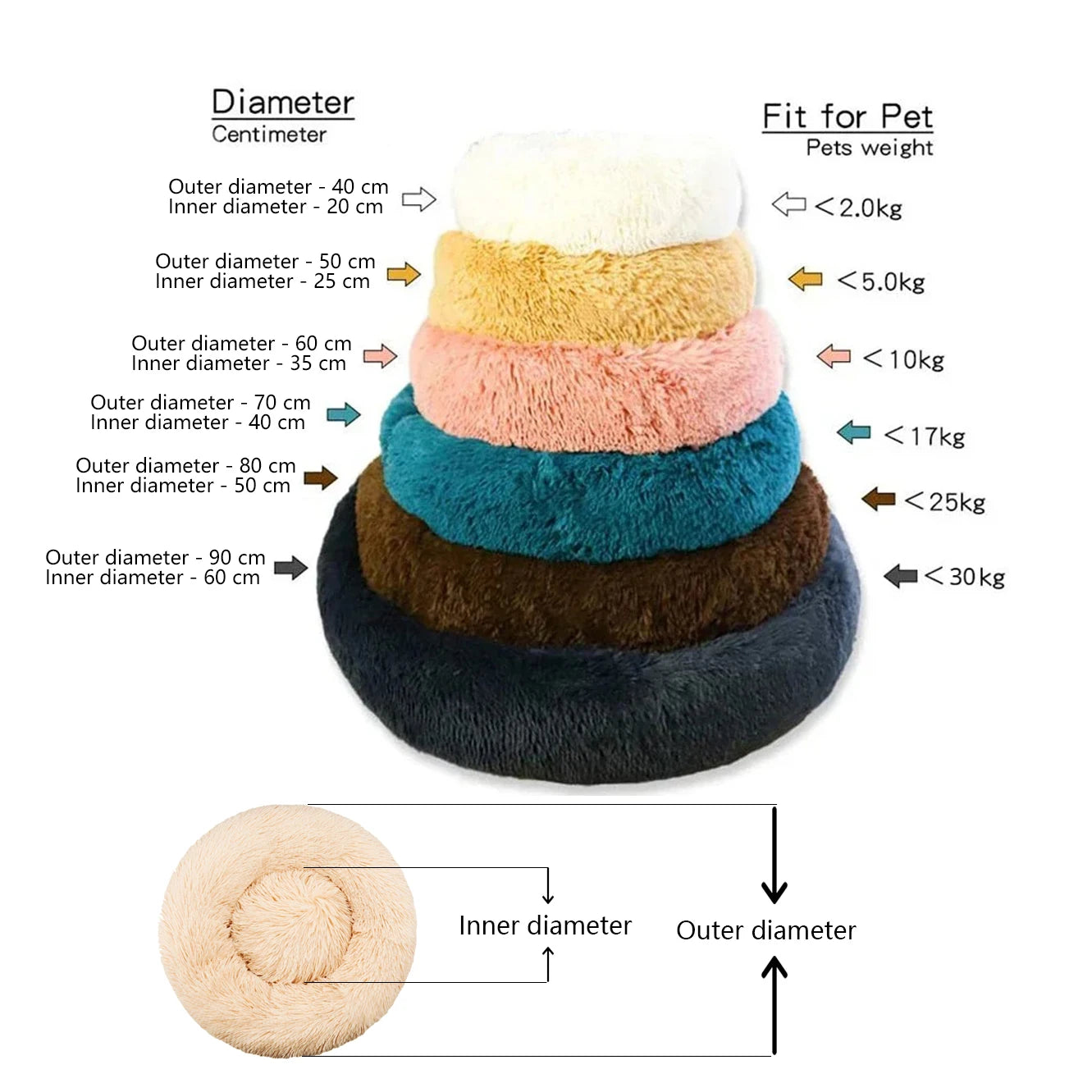 Calming Donut Dog Bed — Super Soft Plush Anti-Anxiety Pet Bed for Cats & Dogs, Multiple Sizes