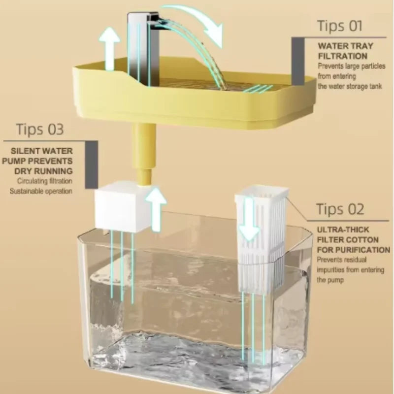 Automatic Cat Water Fountain — Ultra-Quiet Pet Drinking Fountain with Filter for Cats & Dogs