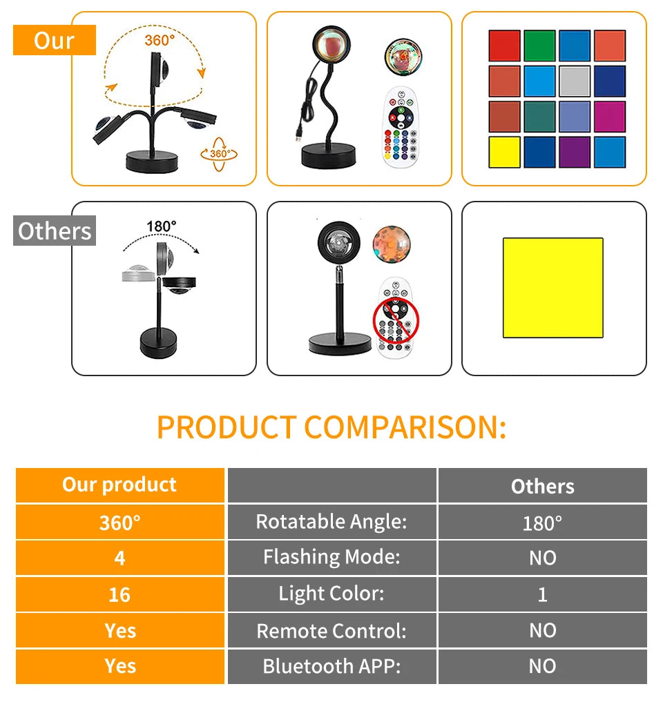 Sunset Projection Lamp — 16-Color LED Mood Light Projector with Remote, USB, for Bedroom & Photos